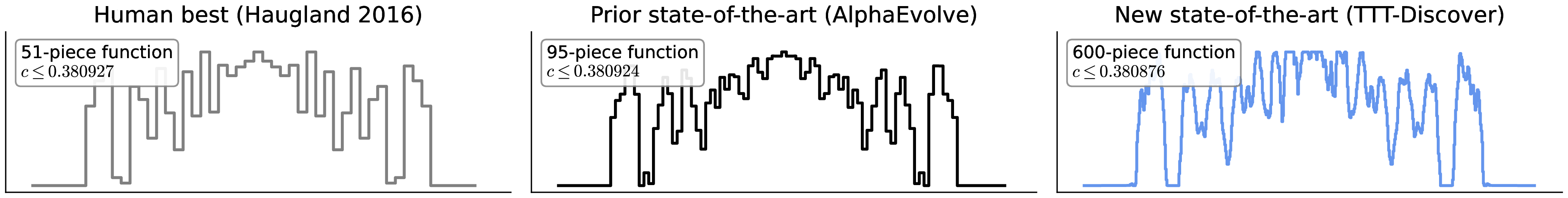 Erdős minimum overlap construction